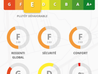 Fontenay-aux-Roses finit dernière au Baromètre des villes cyclables 2025 : un réveil urgent est nécessaire&nbsp;!